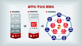 震坤行 以開放共享理念，打造一站式工業(yè)用品超市與企業(yè)管理咨詢新生態(tài)