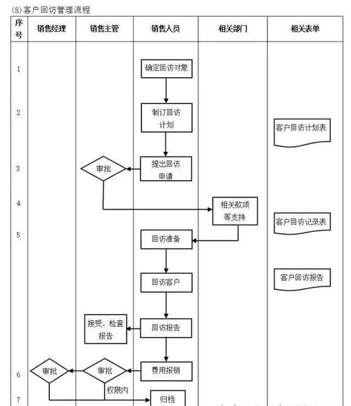 工廠管理流程全解析 構(gòu)建高效運(yùn)營體系的核心框架